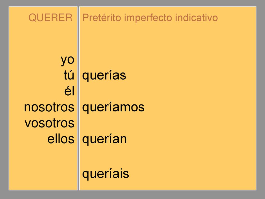 yo tú él nosotros vosotros ellos quería querías queríamos queríais