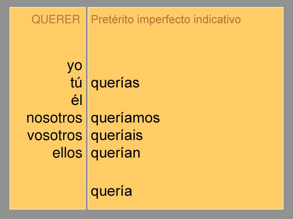 yo tú él nosotros vosotros ellos quería querías queríamos queríais