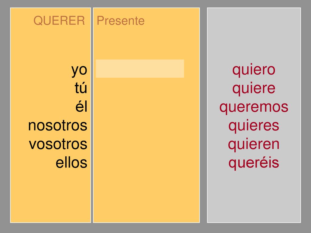 yo tú él nosotros vosotros ellos quiero quieres quiere queremos