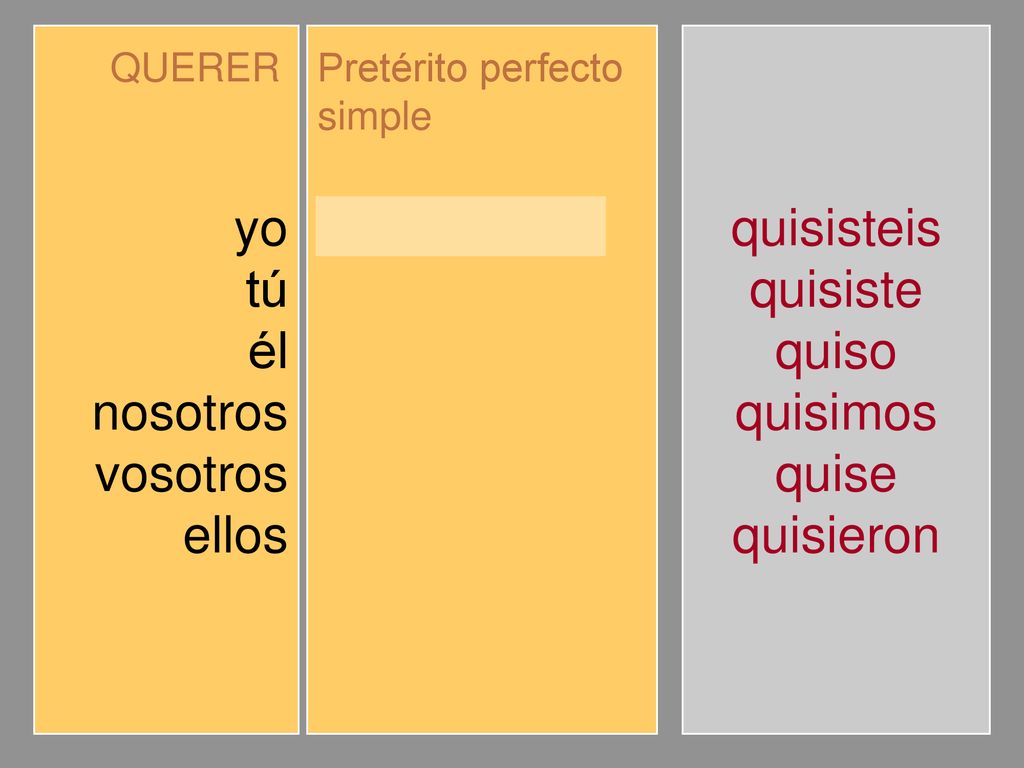 yo tú él nosotros vosotros ellos quise quisiste quiso quisimos