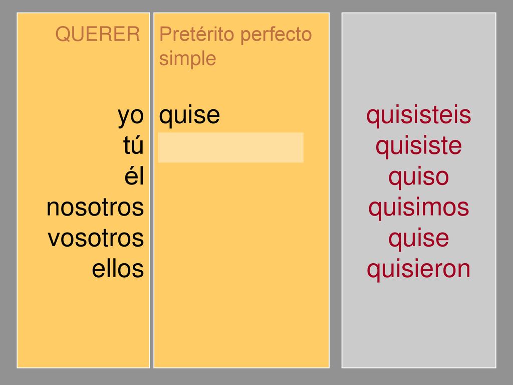 yo tú él nosotros vosotros ellos quise quisiste quiso quisimos