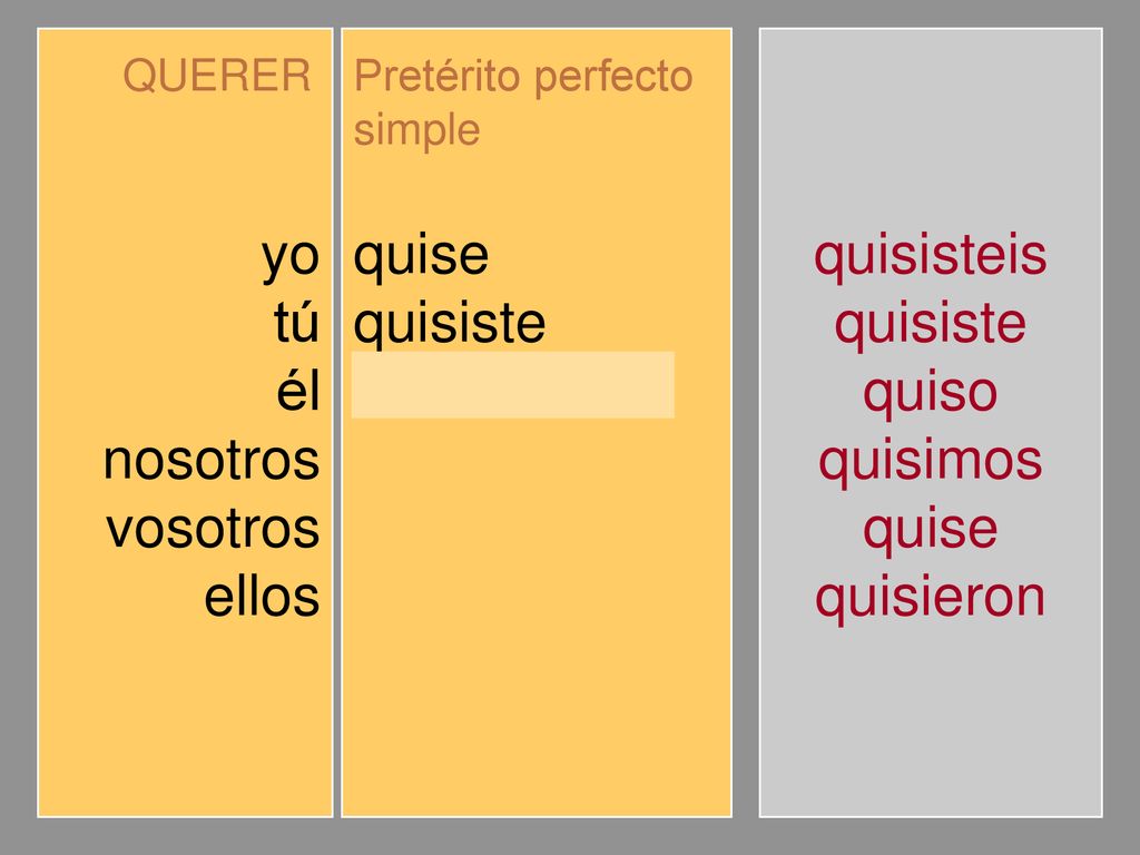yo tú él nosotros vosotros ellos quise quisiste quiso quisimos