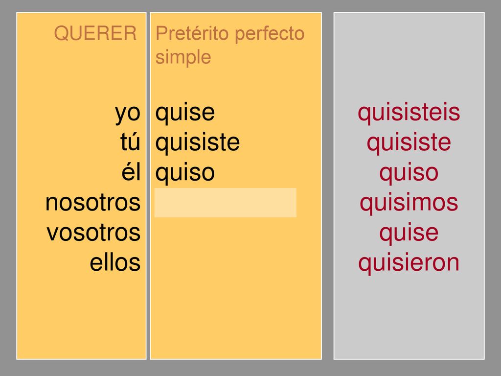 yo tú él nosotros vosotros ellos quise quisiste quiso quisimos