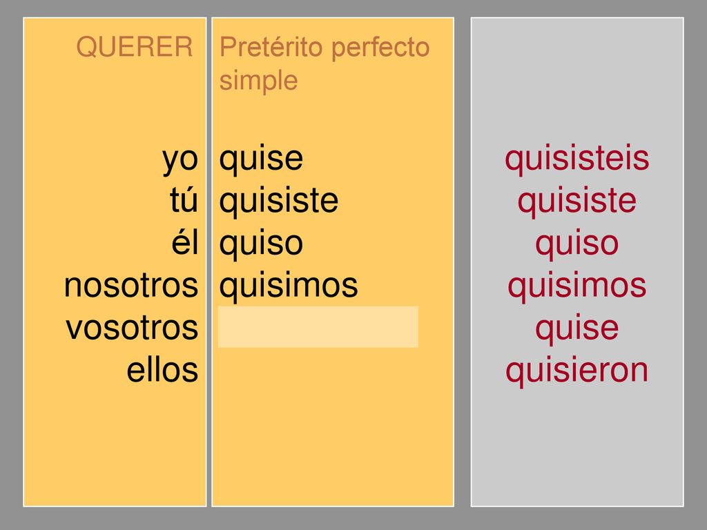 yo tú él nosotros vosotros ellos quise quisiste quiso quisimos