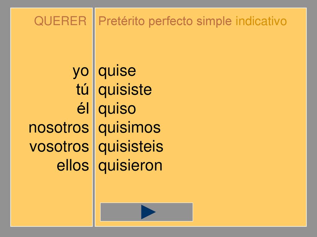 yo tú él nosotros vosotros ellos quise quisiste quiso quisimos