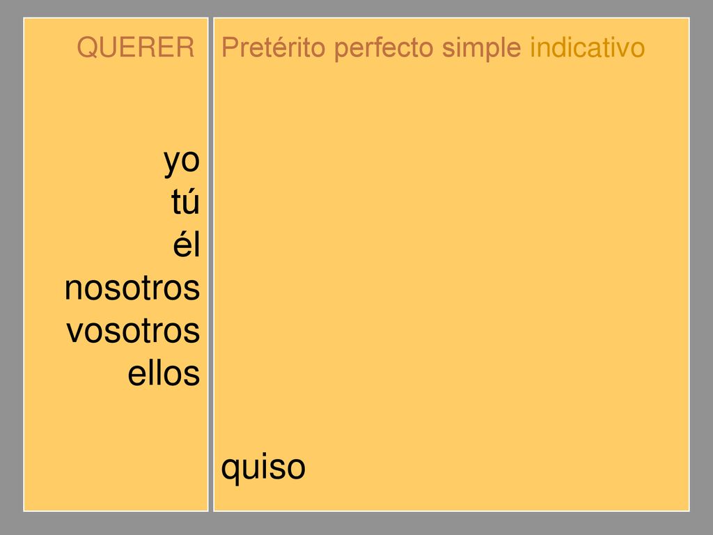 yo tú él nosotros vosotros ellos quise quisiste quiso quisimos