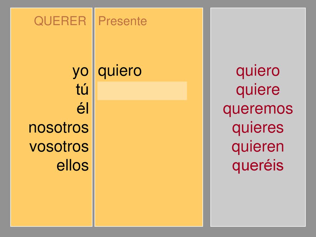 yo tú él nosotros vosotros ellos quiero quieres quiere queremos