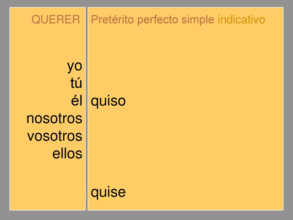 yo tú él nosotros vosotros ellos quise quisiste quiso quisimos