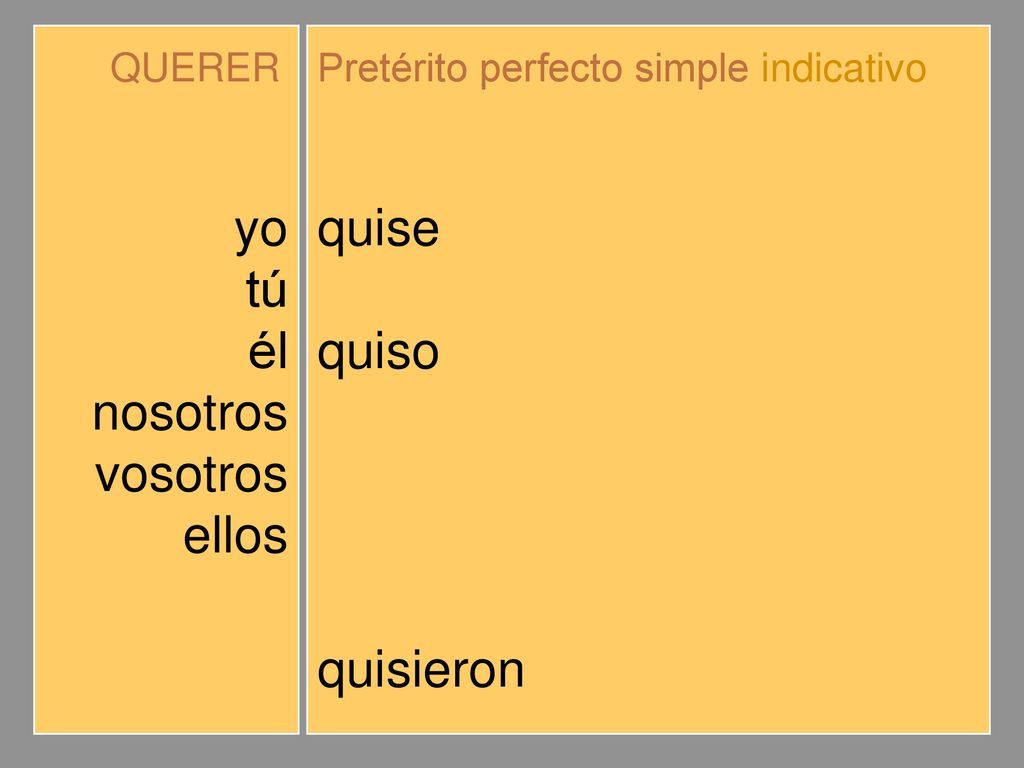 yo tú él nosotros vosotros ellos quise quisiste quiso quisimos