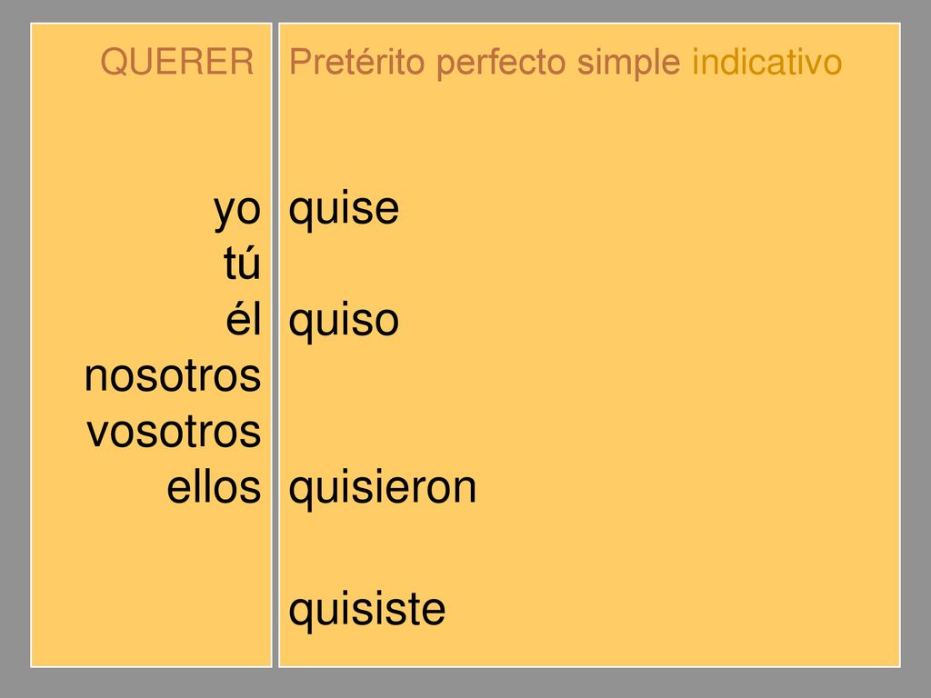 yo tú él nosotros vosotros ellos quise quisiste quiso quisimos