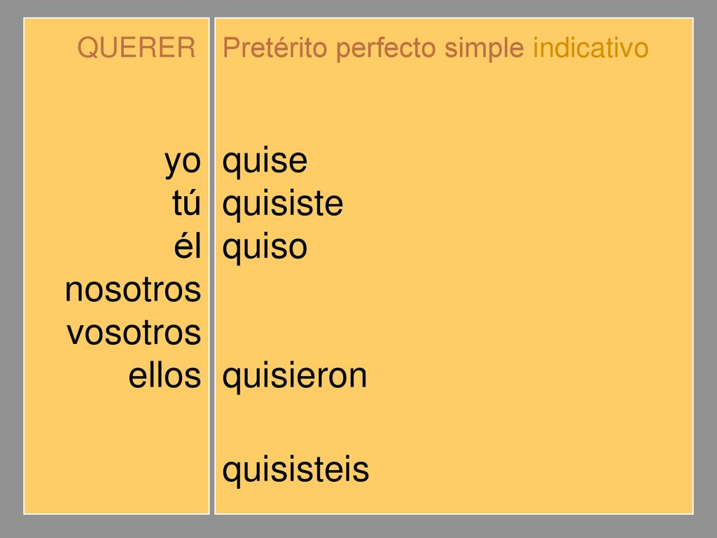 yo tú él nosotros vosotros ellos quise quisiste quiso quisimos