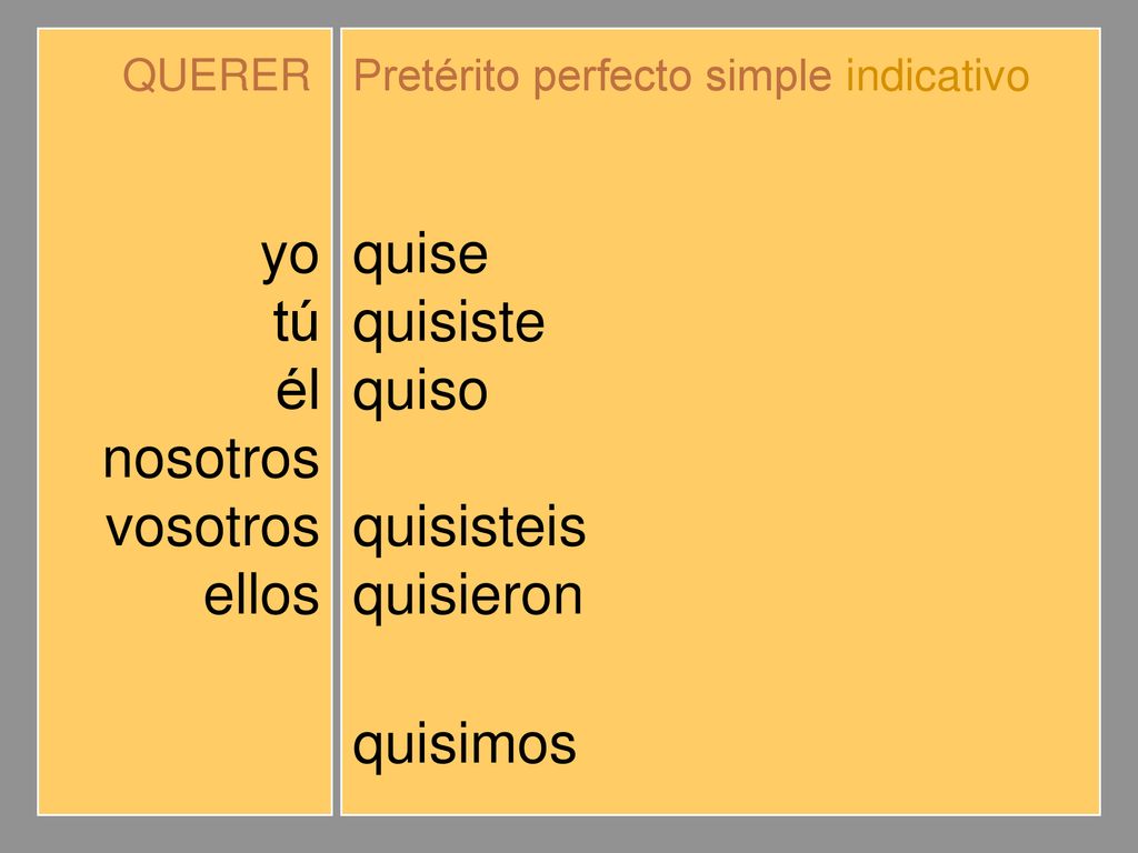 yo tú él nosotros vosotros ellos quise quisiste quiso quisimos