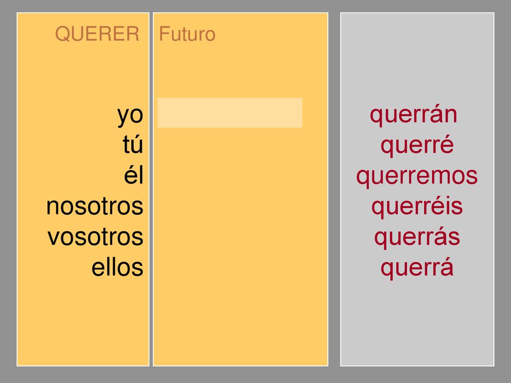 yo tú él nosotros vosotros ellos querré querrás querrá querremos