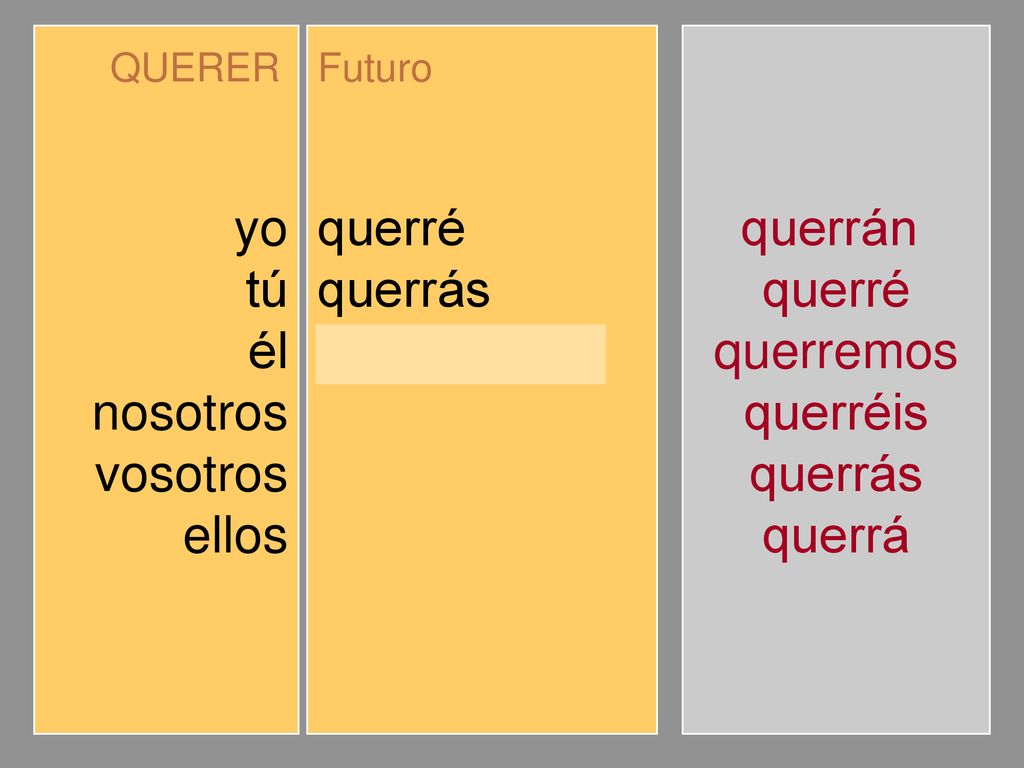 yo tú él nosotros vosotros ellos querré querrás querrá querremos