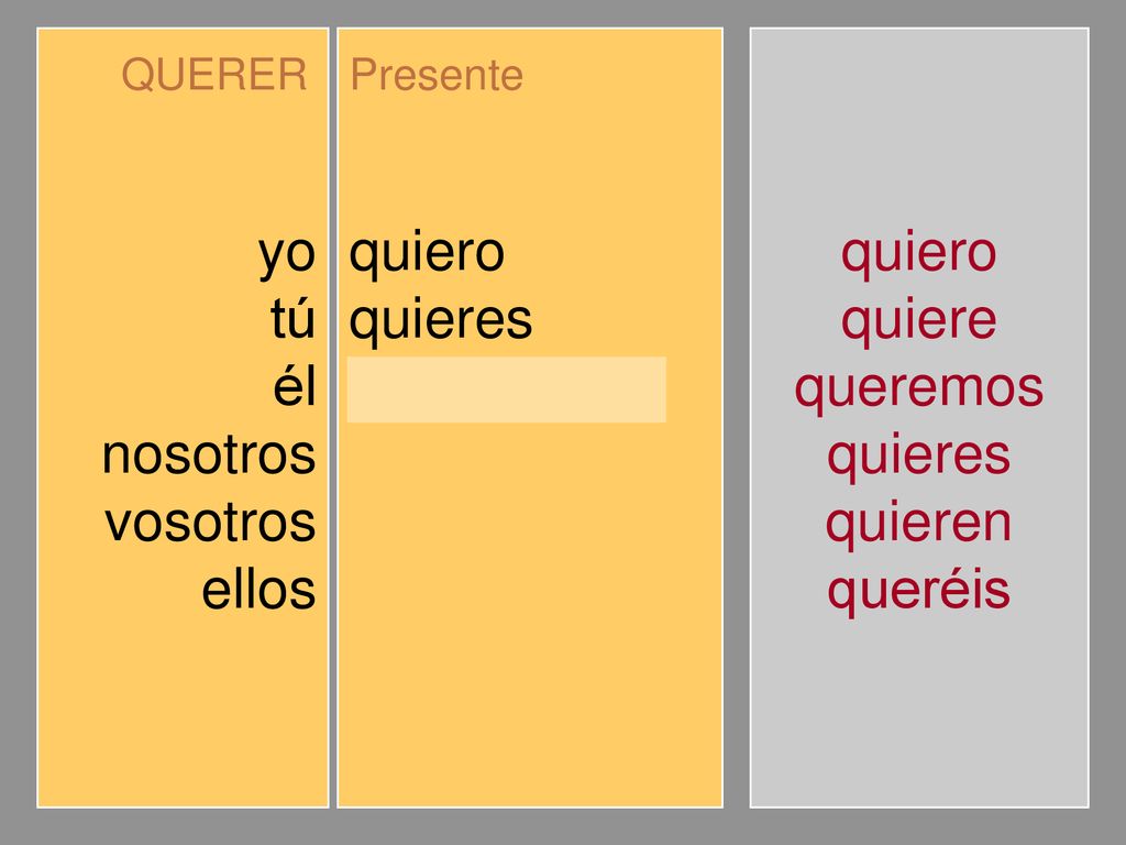 yo tú él nosotros vosotros ellos quiero quieres quiere queremos