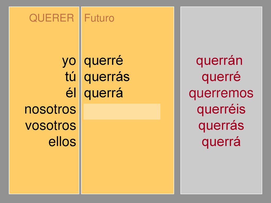 yo tú él nosotros vosotros ellos querré querrás querrá querremos