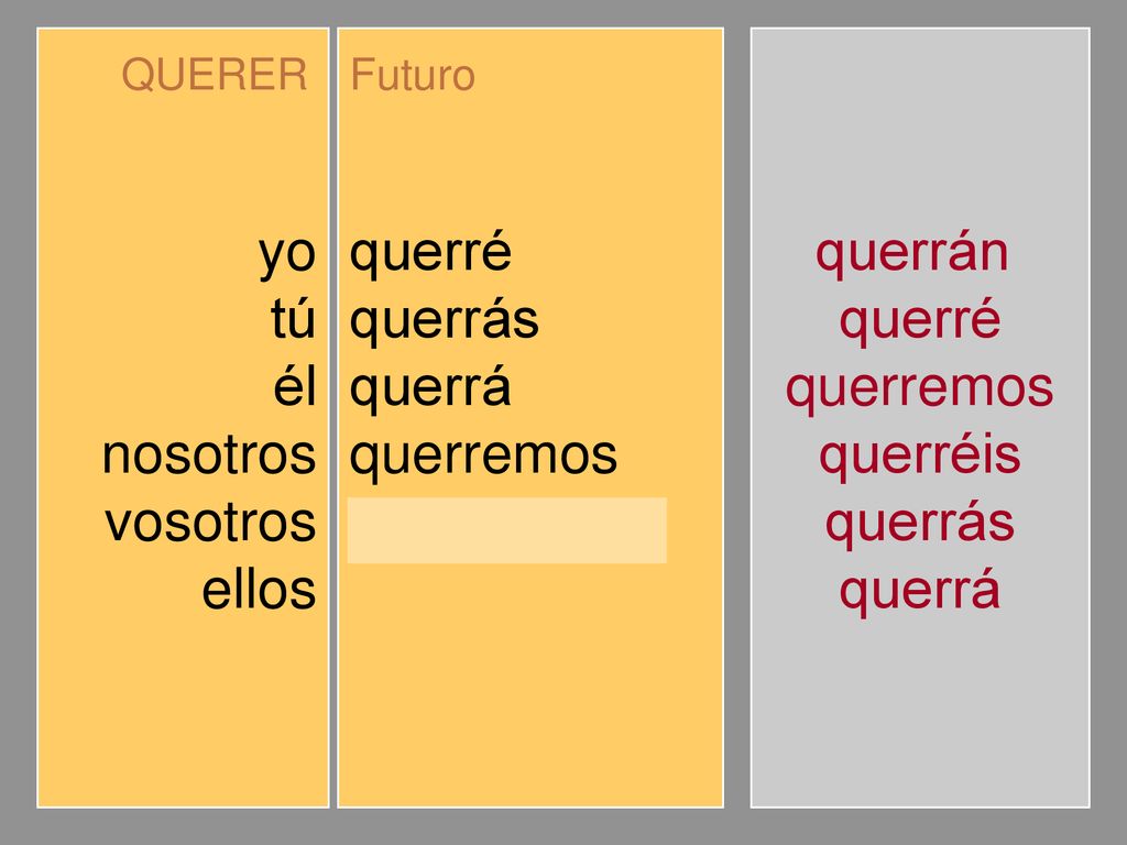 yo tú él nosotros vosotros ellos querré querrás querrá querremos