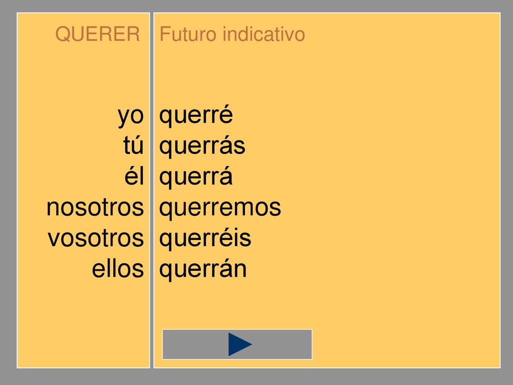 yo tú él nosotros vosotros ellos querré querrás querrá querremos