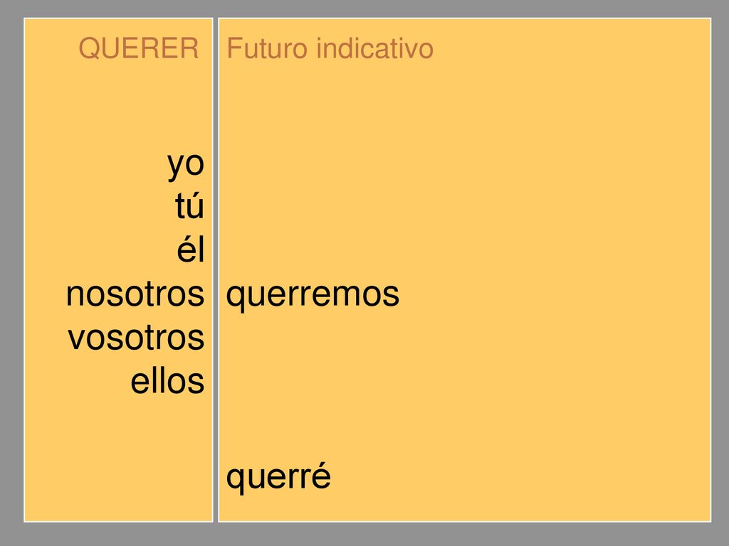 yo tú él nosotros vosotros ellos querré querrás querrá querremos