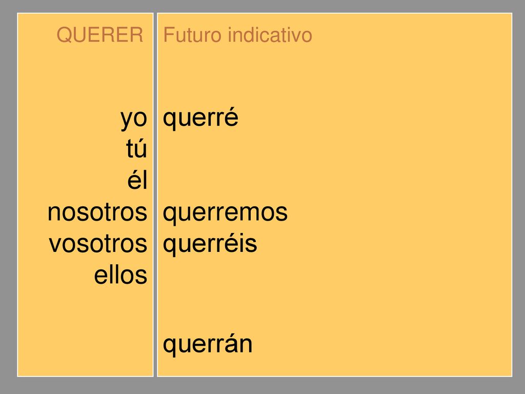 yo tú él nosotros vosotros ellos querré querrás querrá querremos