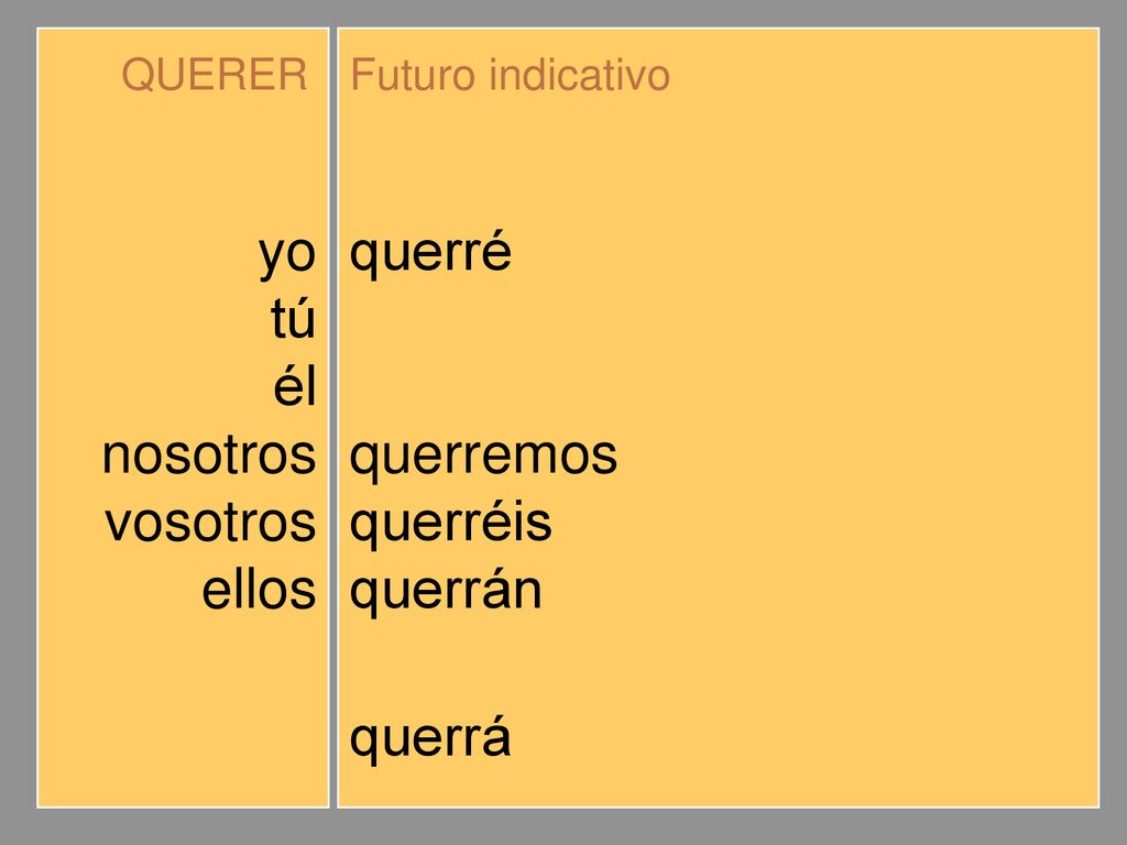 yo tú él nosotros vosotros ellos querré querrás querrá querremos