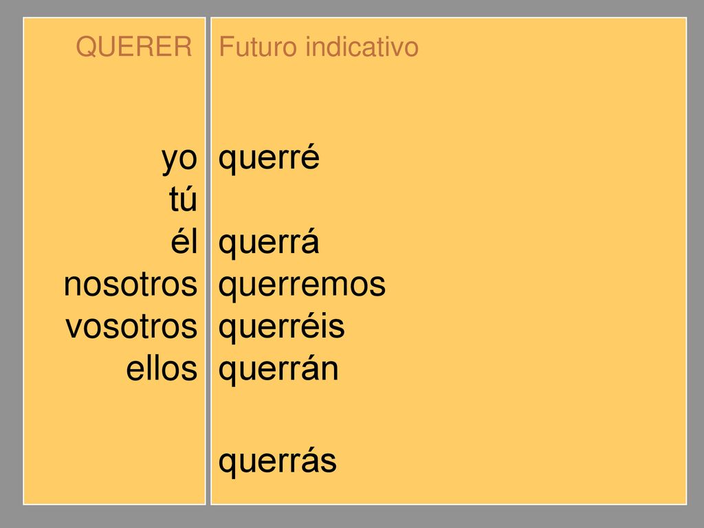 yo tú él nosotros vosotros ellos querré querrás querrá querremos
