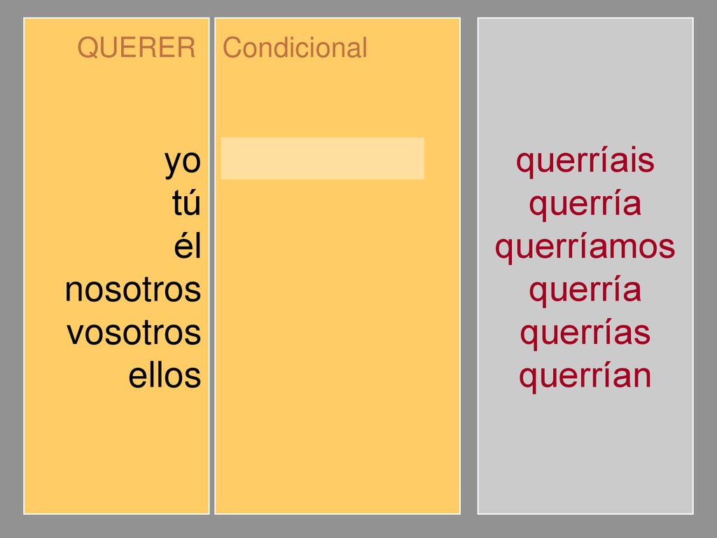 yo tú él nosotros vosotros ellos querría querrías querríamos querríais