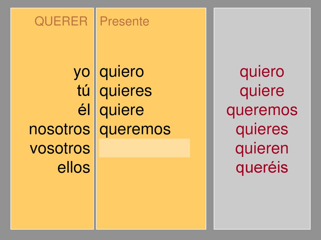 yo tú él nosotros vosotros ellos quiero quieres quiere queremos