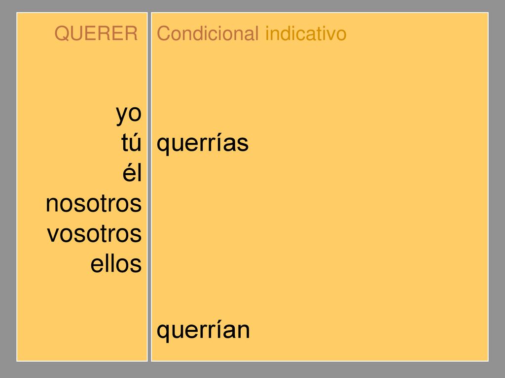 yo tú él nosotros vosotros ellos querría querrías querríamos querríais
