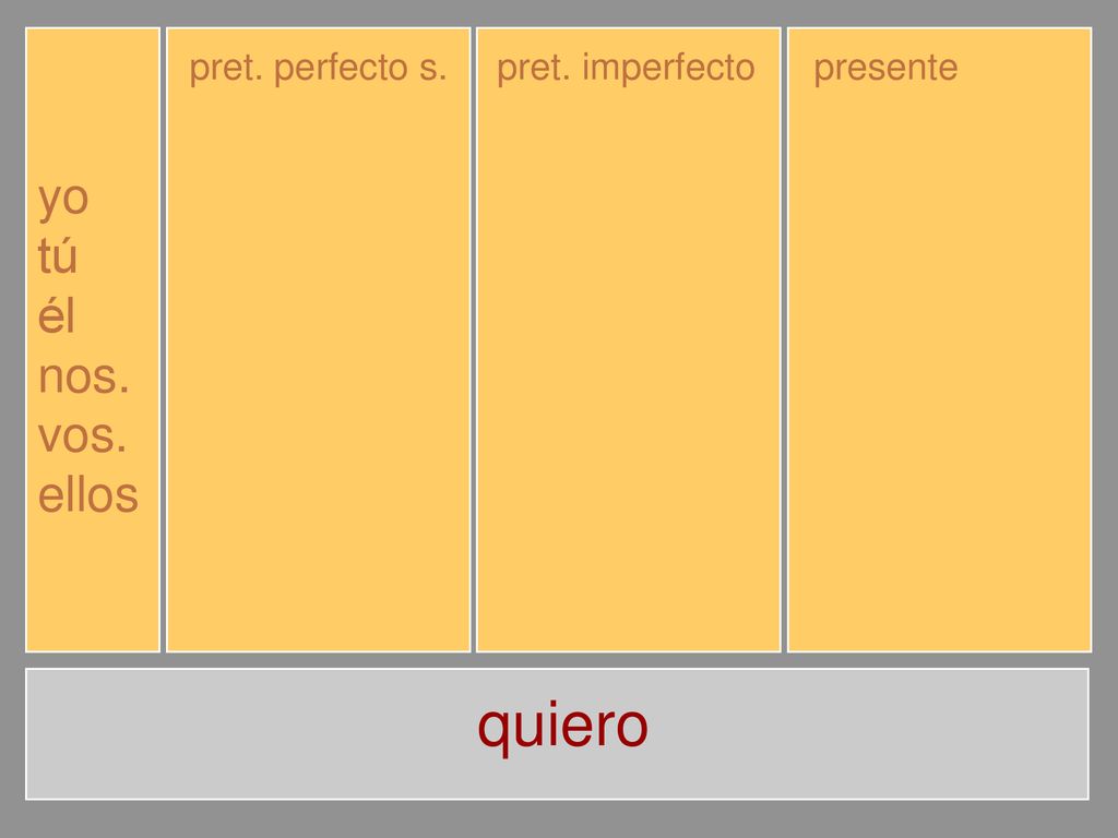 quiero yo tú él nos. vos. ellos quise quisiste quiso quisimos