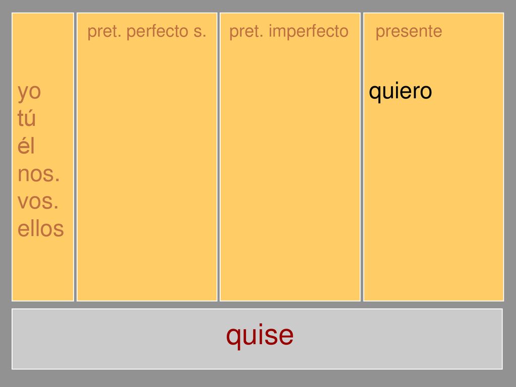 quise yo tú él nos. vos. ellos quise quisiste quiso quisimos
