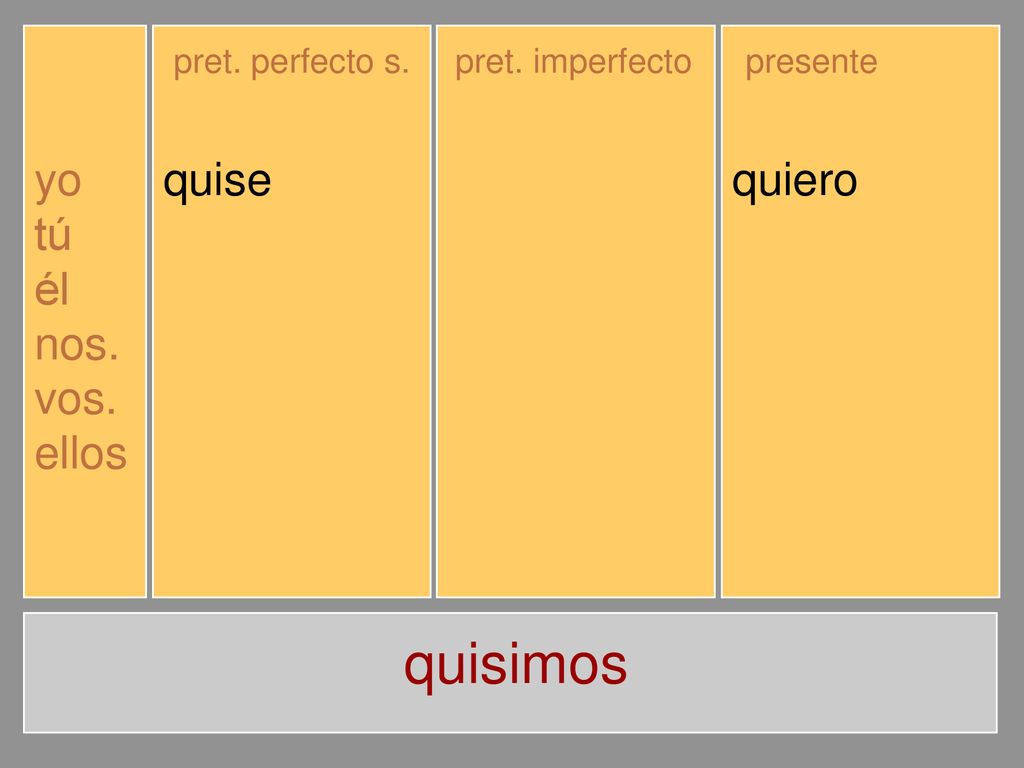 quisimos yo tú él nos. vos. ellos quise quisiste quiso quisimos