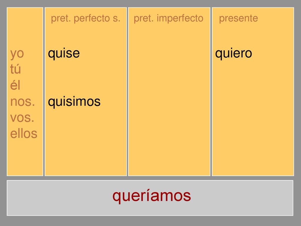 queríamos yo tú él nos. vos. ellos quise quisiste quiso quisimos