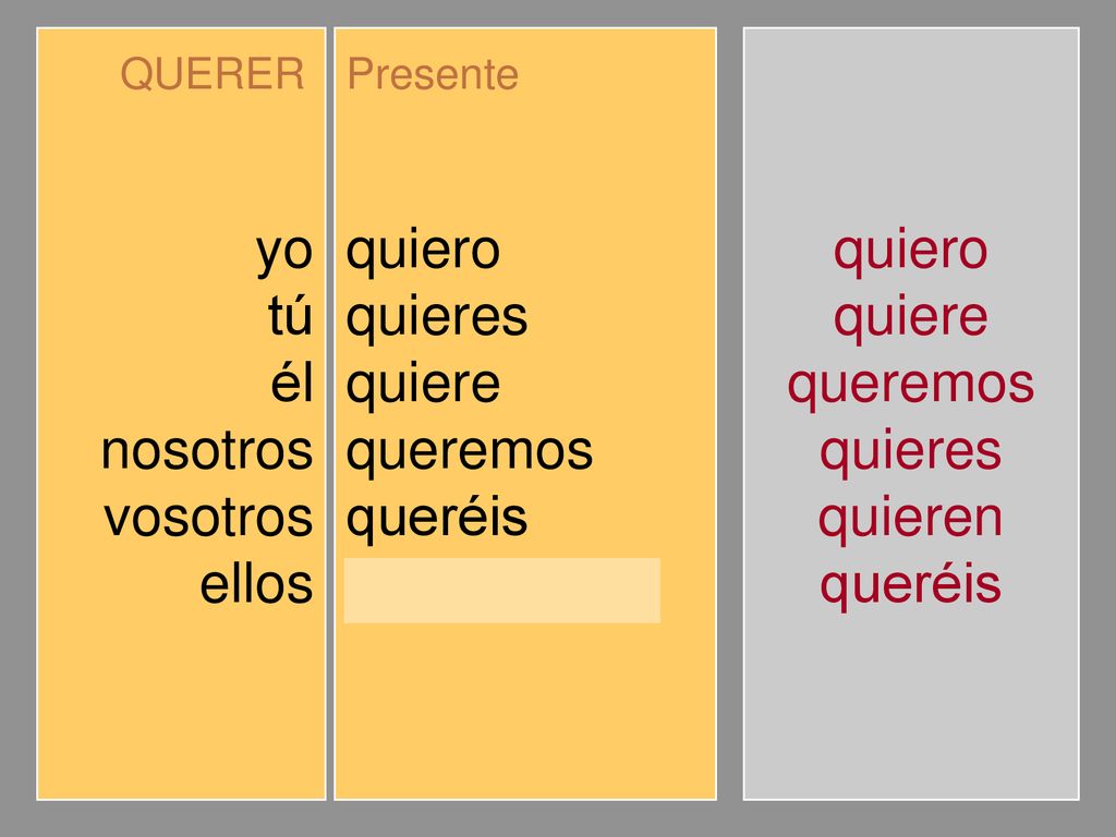 yo tú él nosotros vosotros ellos quiero quieres quiere queremos