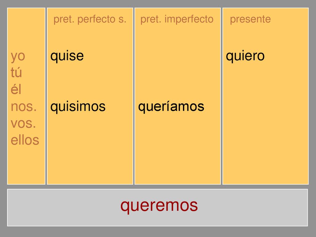 queremos yo tú él nos. vos. ellos quise quisiste quiso quisimos