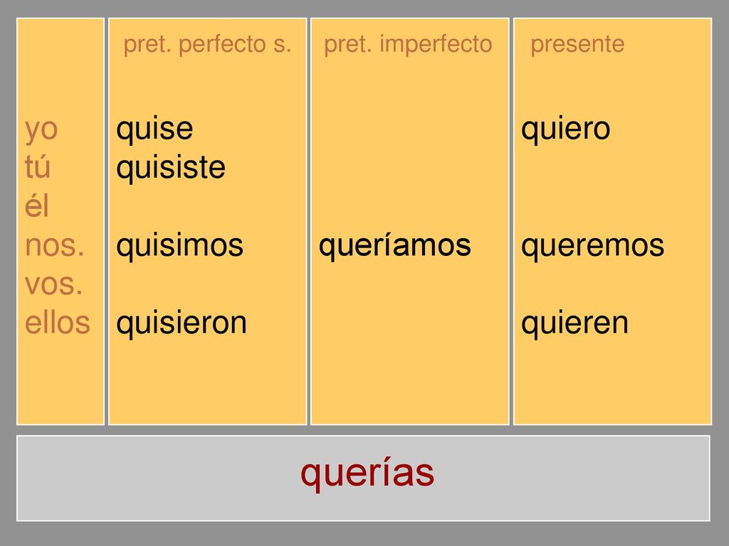 querías yo tú él nos. vos. ellos quise quisiste quiso quisimos