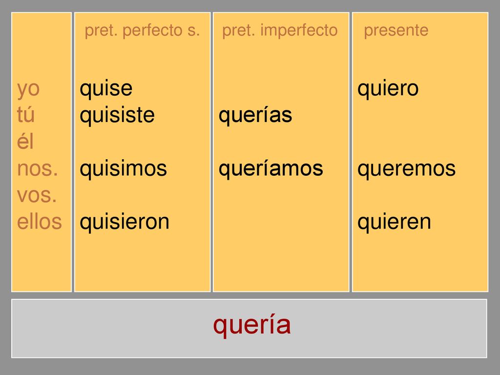 quería yo tú él nos. vos. ellos quise quisiste quiso quisimos