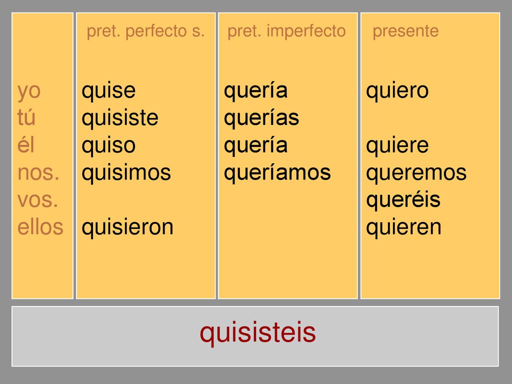 quisisteis yo tú él nos. vos. ellos quise quisiste quiso quisimos
