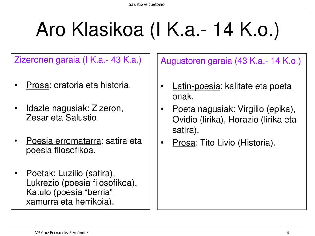 Aro Klasikoa (I K.a.- 14 K.o.) Zizeronen garaia (I K.a.- 43 K.a.)