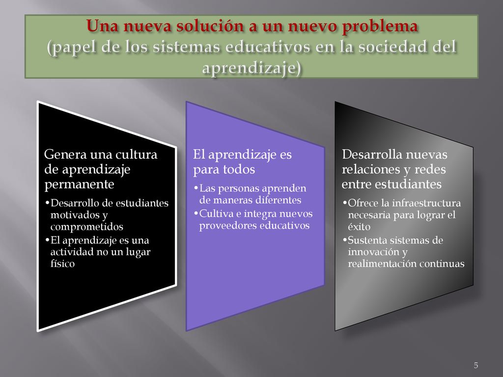 Una nueva solución a un nuevo problema (papel de los sistemas educativos en la sociedad del aprendizaje)