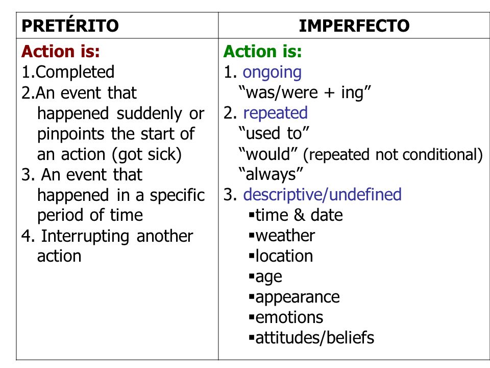 PRETÉRITO IMPERFECTO. Action is: Completed. An event that. happened suddenly or. pinpoints the start of.