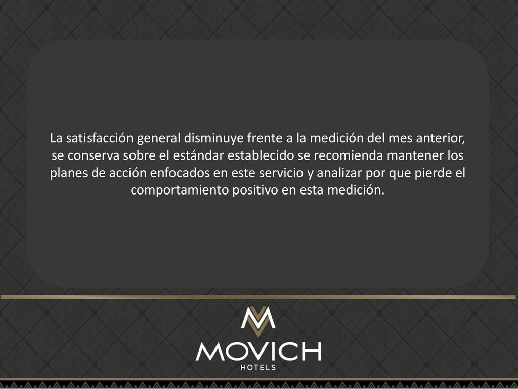 La satisfacción general disminuye frente a la medición del mes anterior, se conserva sobre el estándar establecido se recomienda mantener los planes de acción enfocados en este servicio y analizar por que pierde el comportamiento positivo en esta medición.