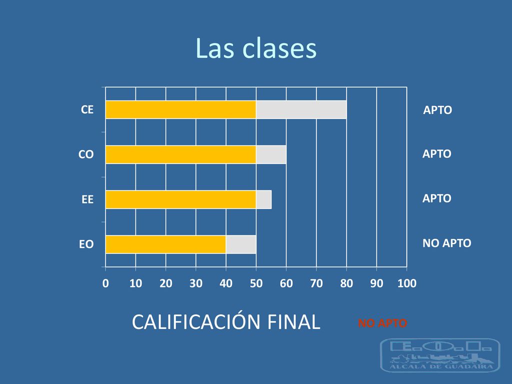 Las clases APTO APTO APTO NO APTO CALIFICACIÓN FINAL NO APTO