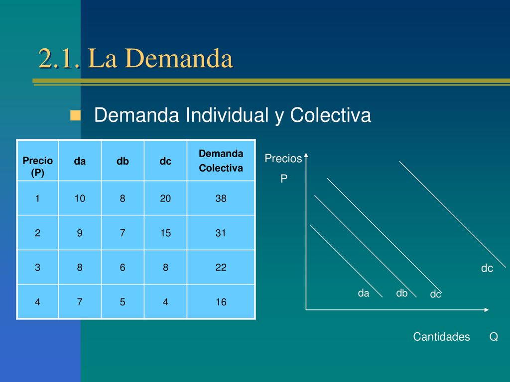 2.1. La Demanda Demanda Individual y Colectiva Precios P Cantidades Q