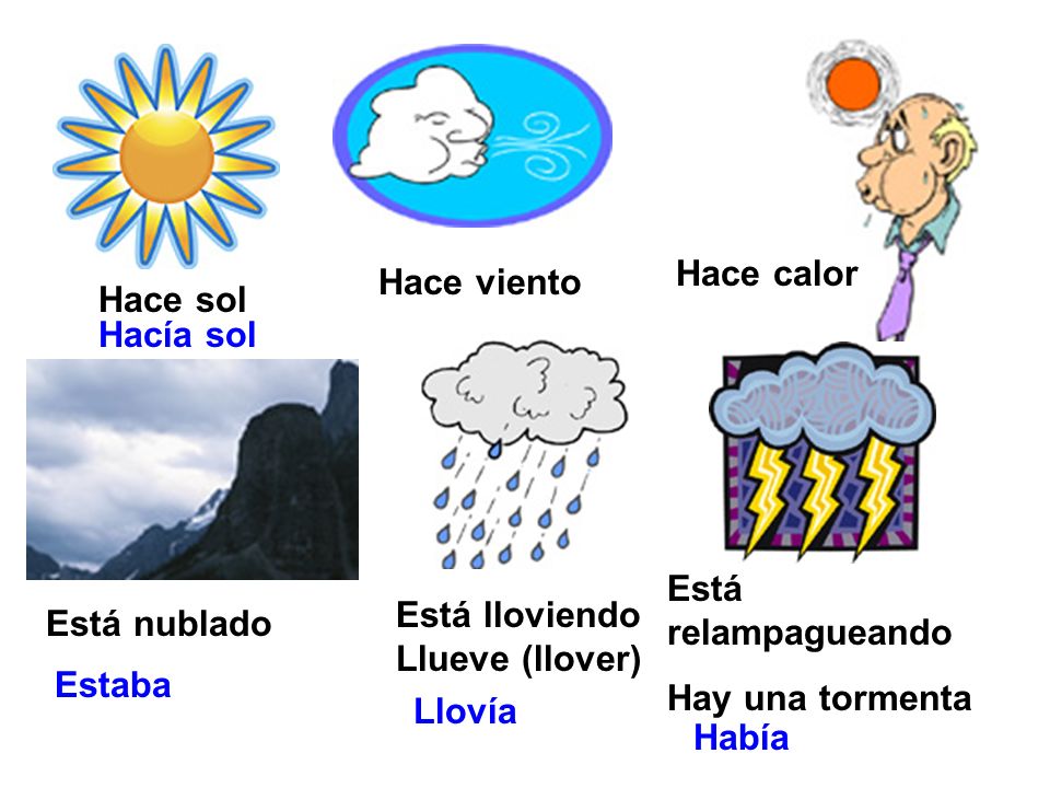 Hace calor Hace viento. Hace sol. Hacía sol. Está relampagueando. Hay una tormenta. Está lloviendo Llueve (llover)