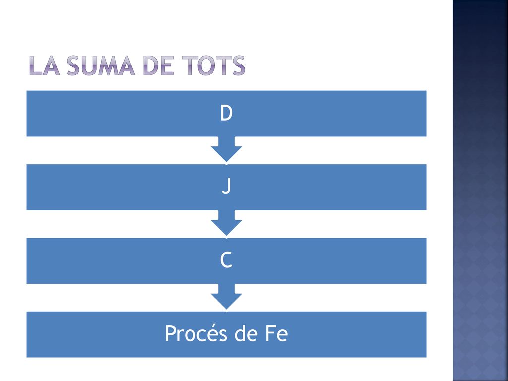 La suma de tots Procés de Fe C J D