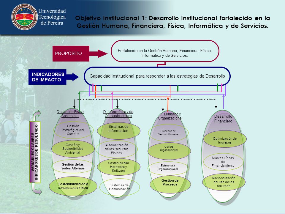Objetivo Institucional 1: Desarrollo Institucional fortalecido en la Gestión Humana, Financiera, Física, Informática y de Servicios.
