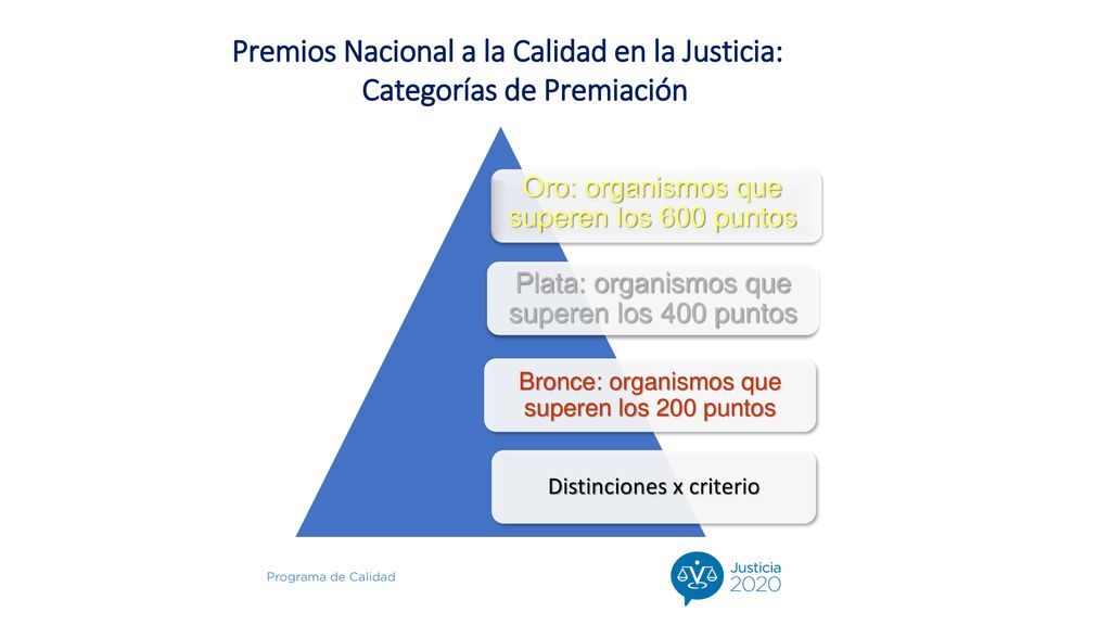 Premios Nacional a la Calidad en la Justicia: Categorías de Premiación