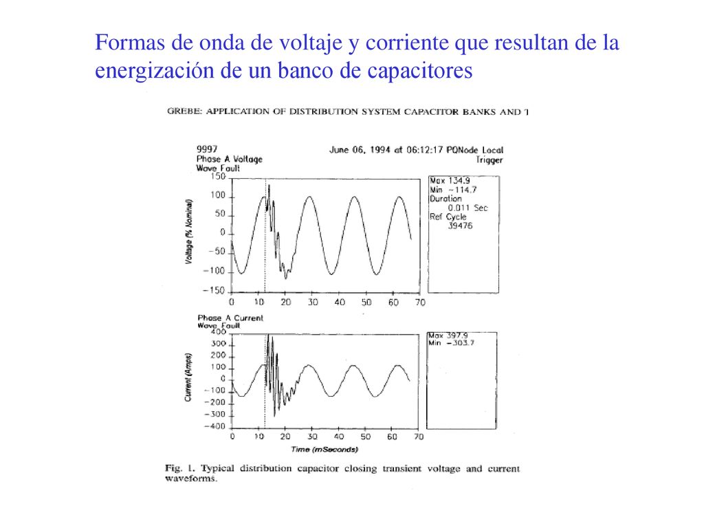 Formas de onda de voltaje y corriente que resultan de la