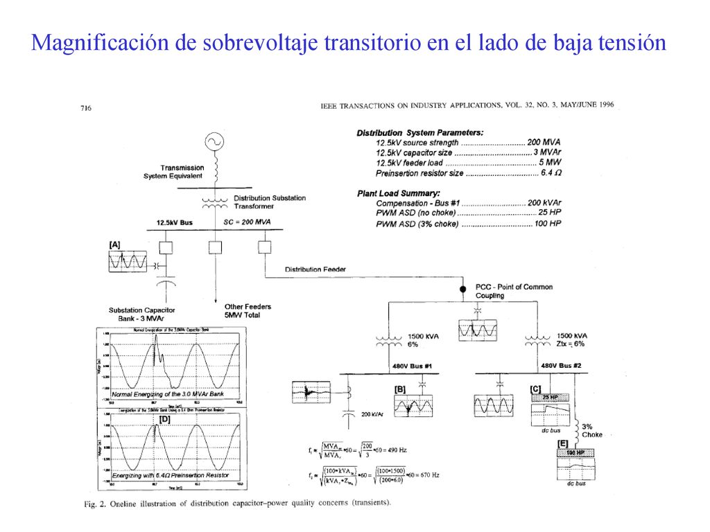 Magnificación de sobrevoltaje transitorio en el lado de baja tensión